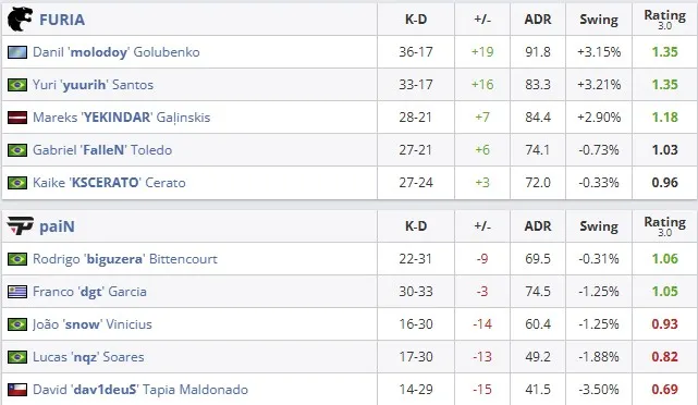 Статистика матча (HLTV)