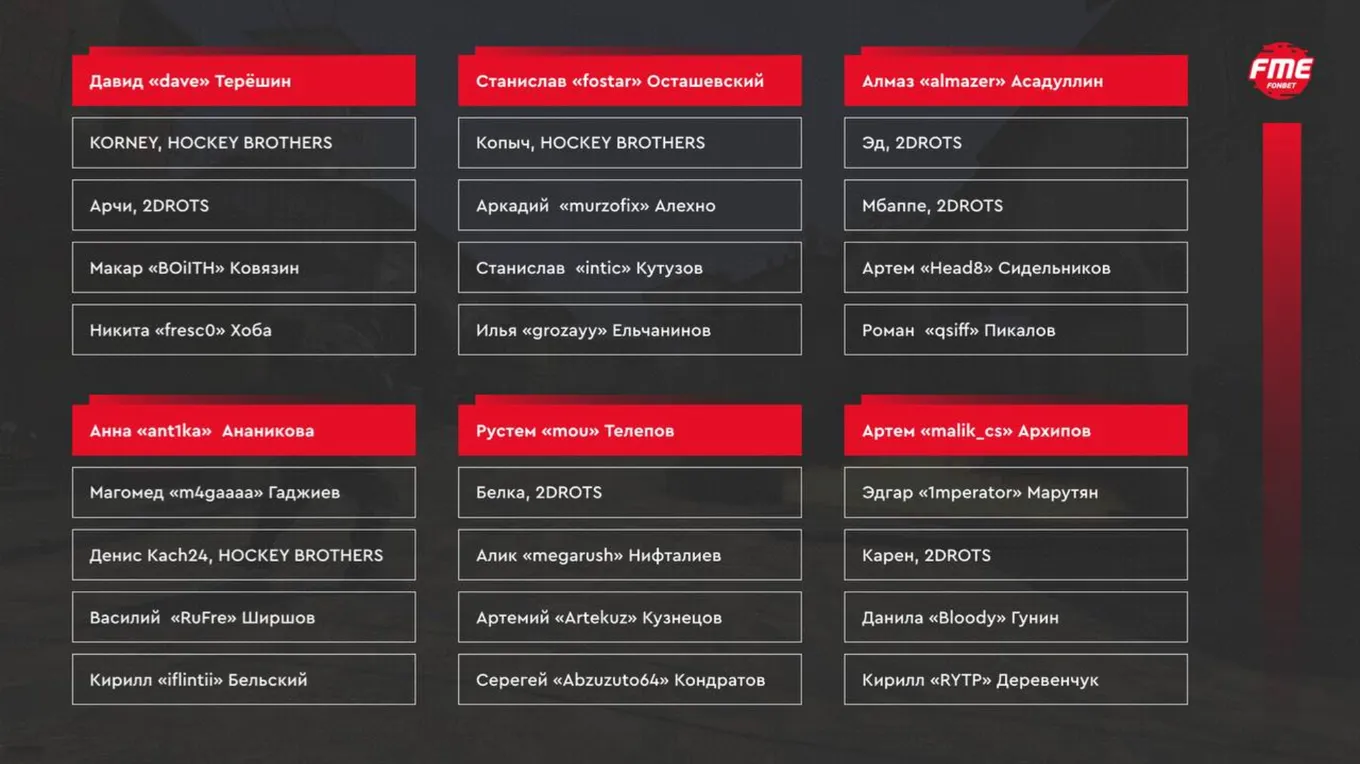 Состав участников
