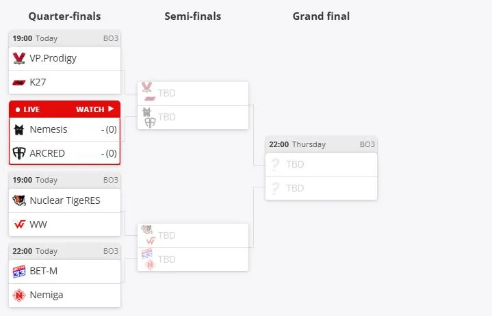 Плей-офф MPKBK CIS LAN Season 3 (HLTV)
