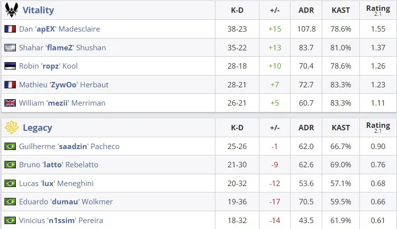 Статистика матча (HLTV)