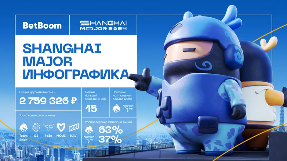 Инфографика от BetBoom