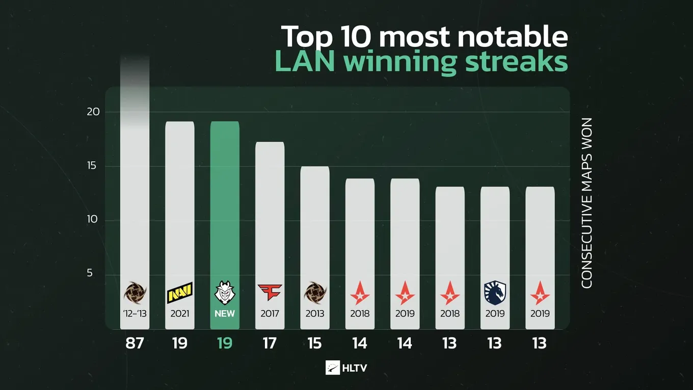 HLTV