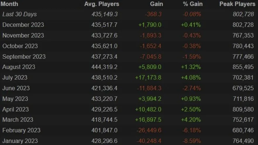 Dota 2