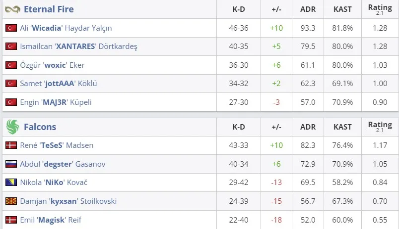 Статистика матча (HLTV)