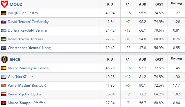 HLTV