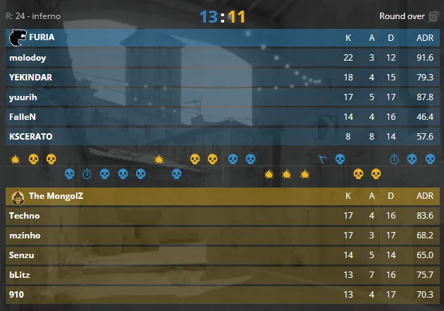 Статистика матча (HLTV)