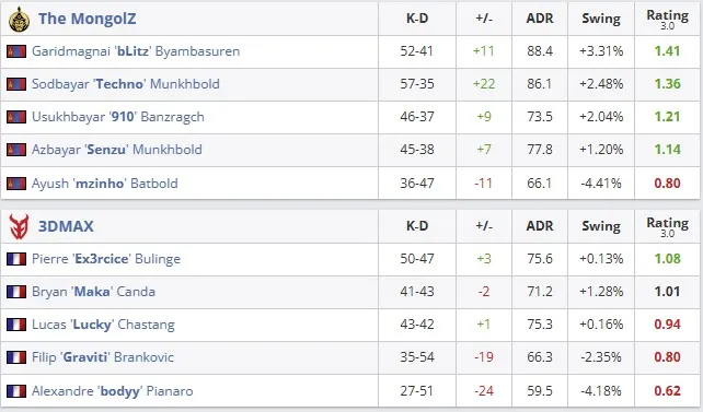 Статистика матча (HLTV)