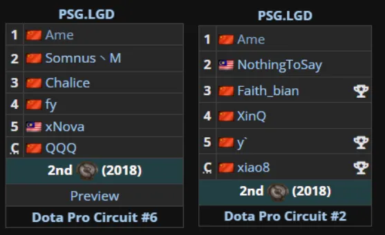 Составы PSG.LGD с The International 2019 и The International 2021