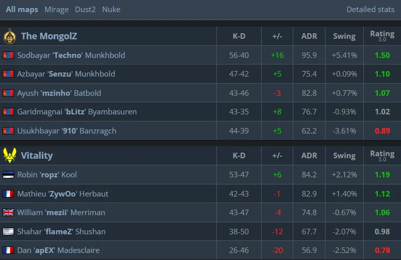 Статистика матча (HLTV)