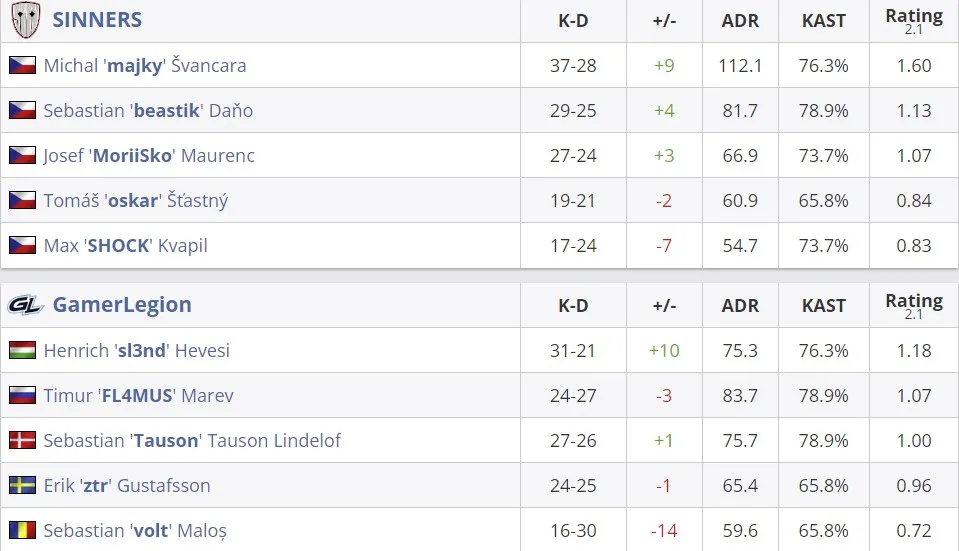 Статистика матча (HLTV)