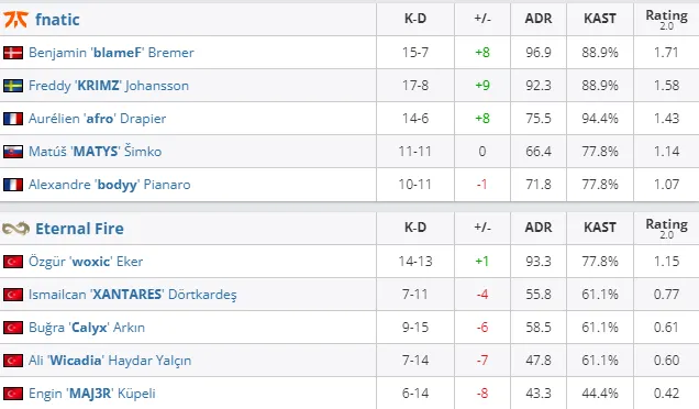 HLTV