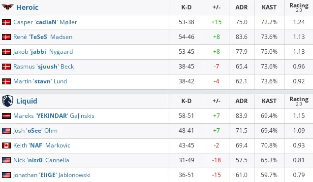 HLTV