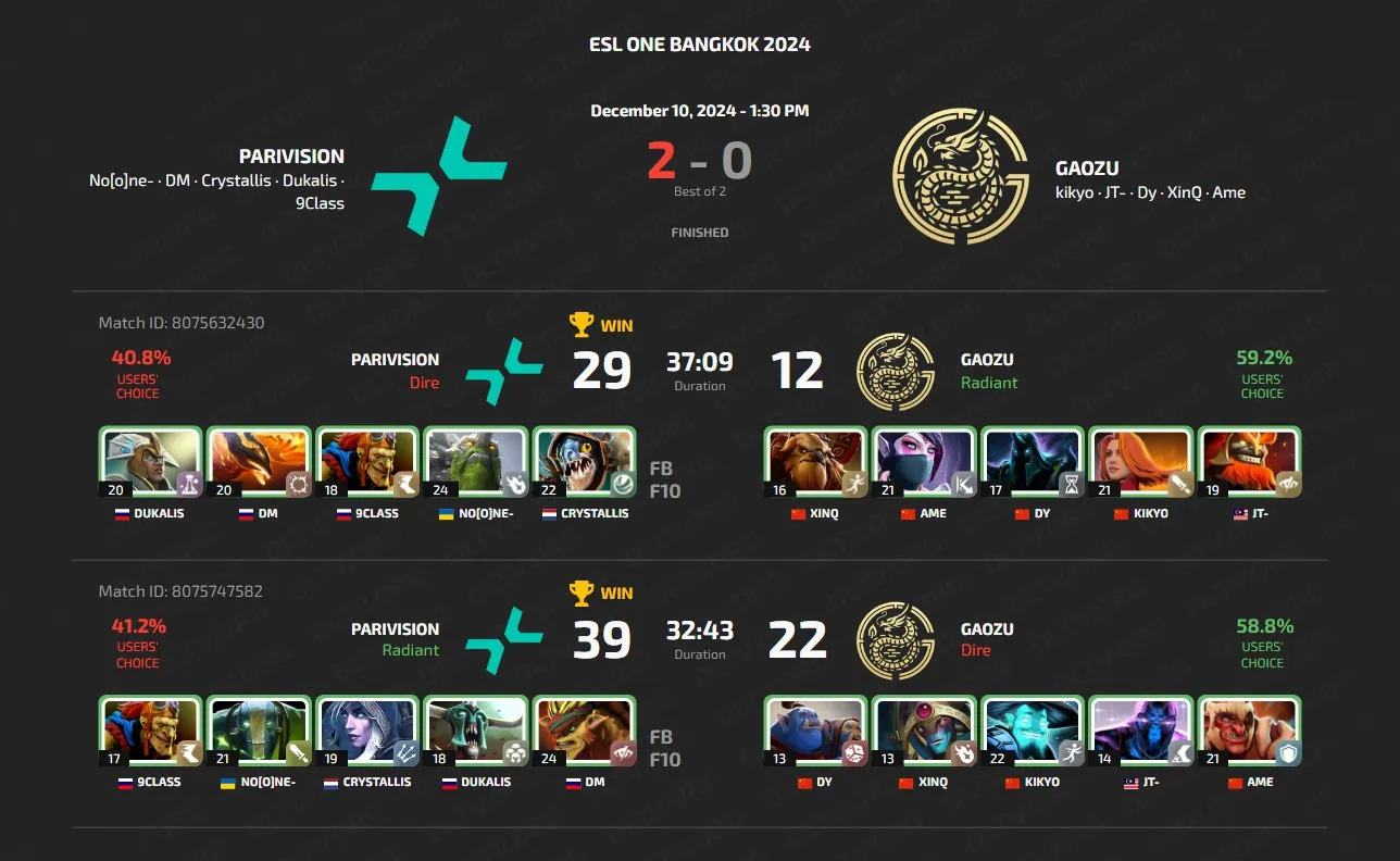 ESL One Bangkok 2024