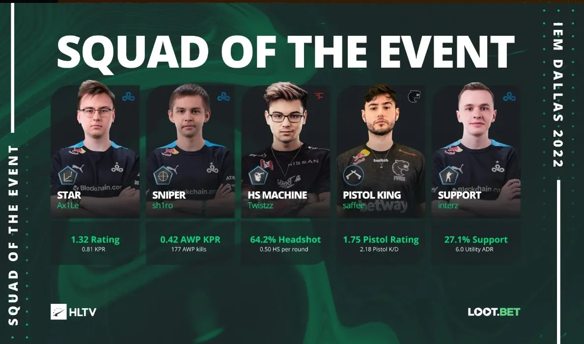 Символическая сборная IEM Dallas 2022
