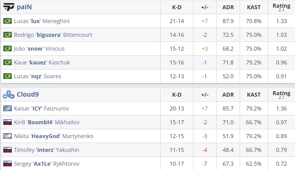 Статистика команд в матче (HLTV)