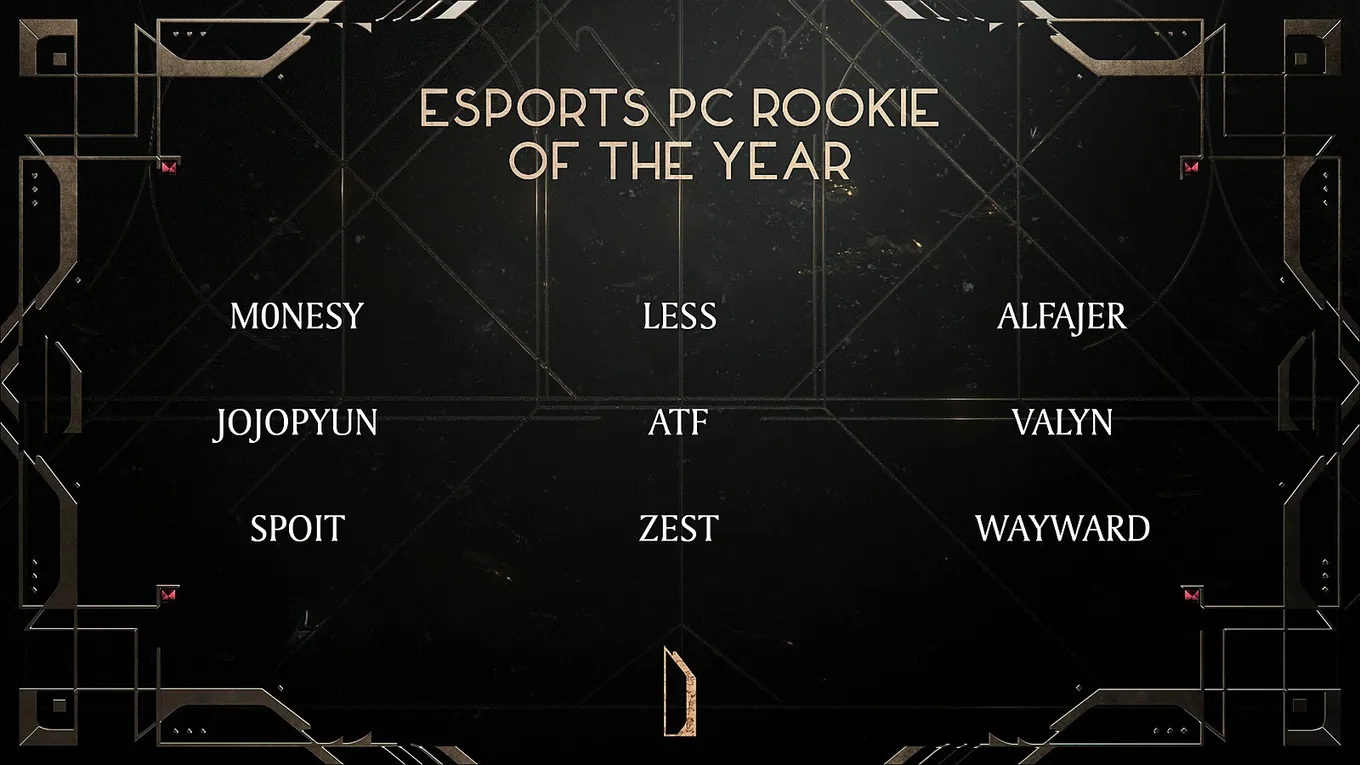 Номинанты на премию Esports Awards 2022 в категории «Новичок года на ПК»
