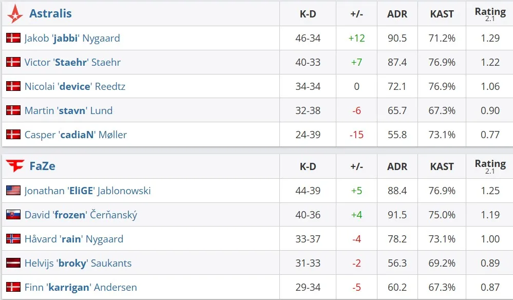 Статистика матча (HLTV)