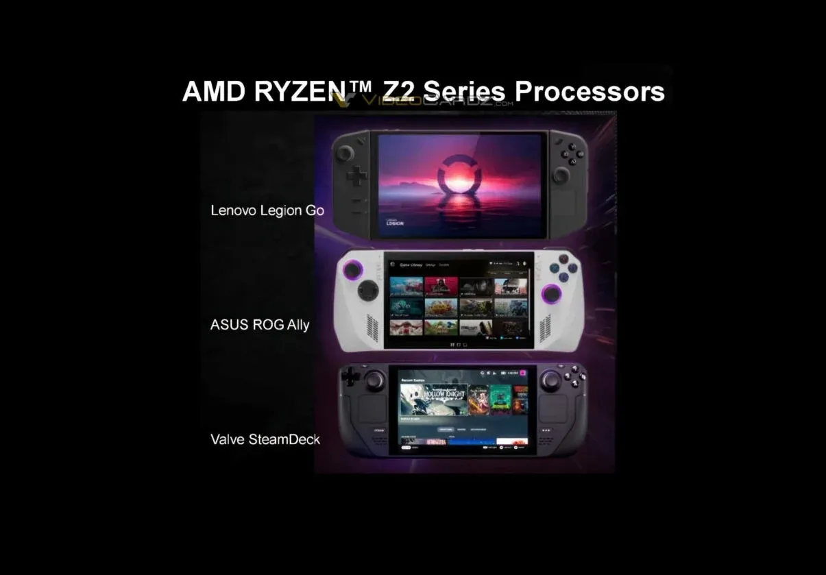 Ryzen Z2