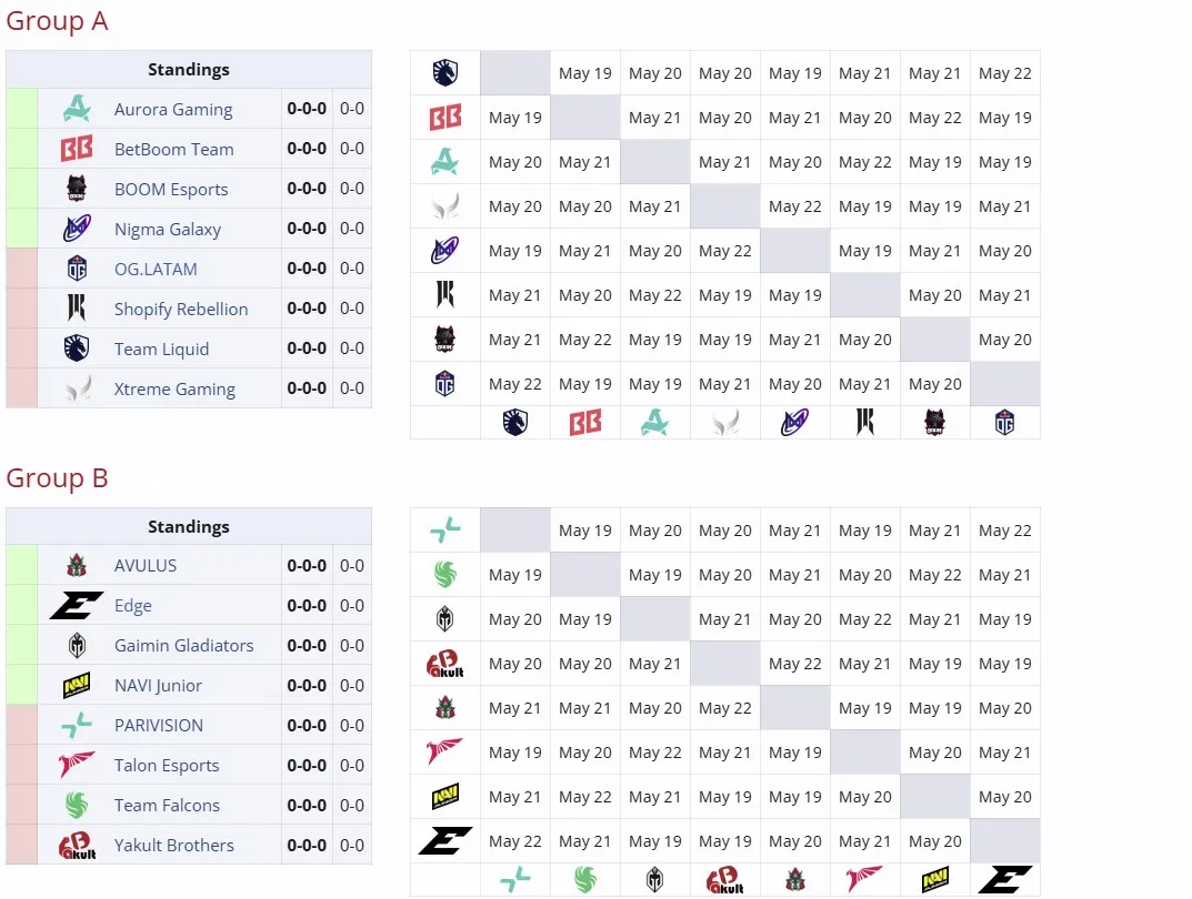 Первая групповая стадия DreamLeague Season 26
