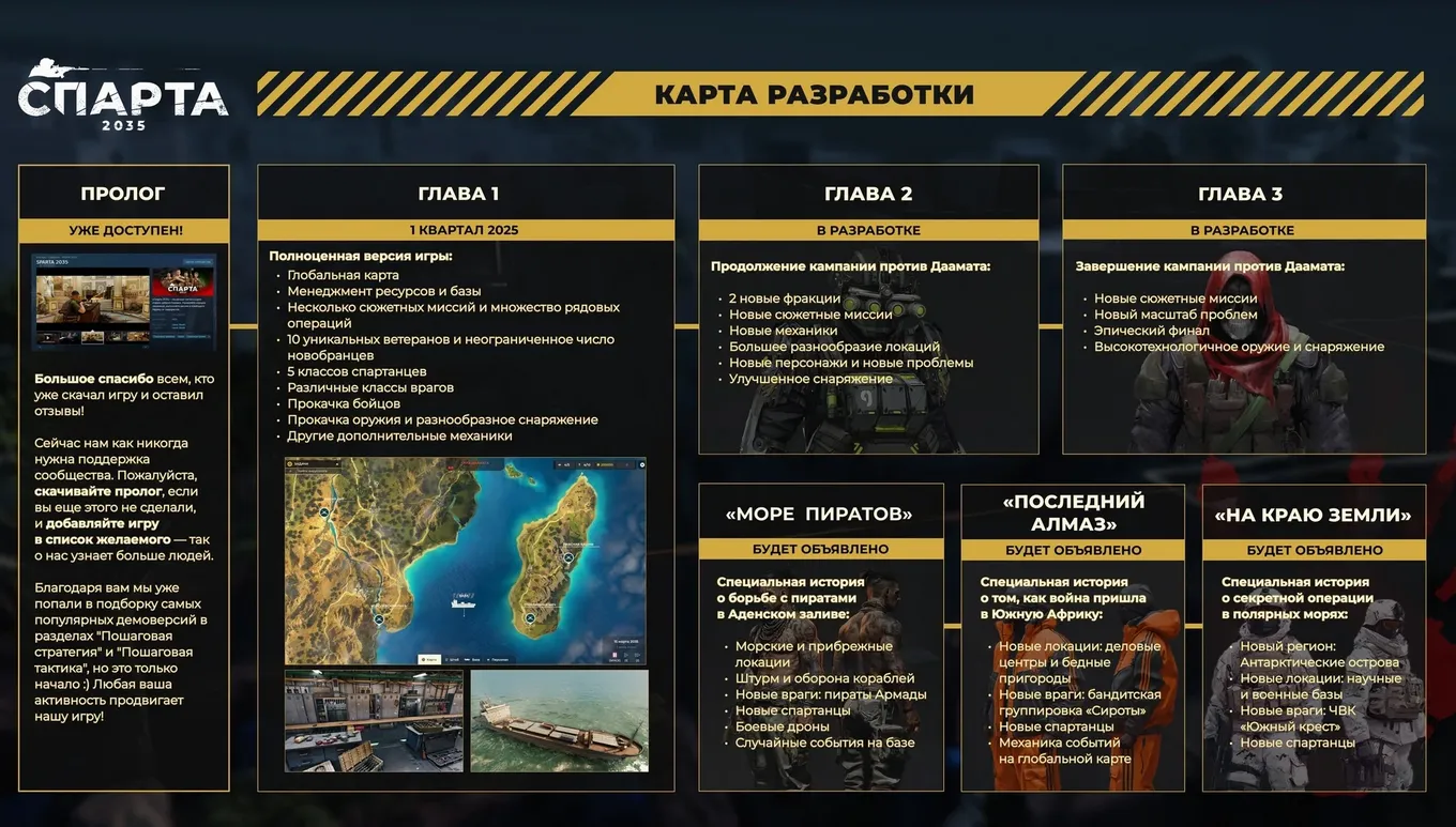 Карта разработки Sparta 2035