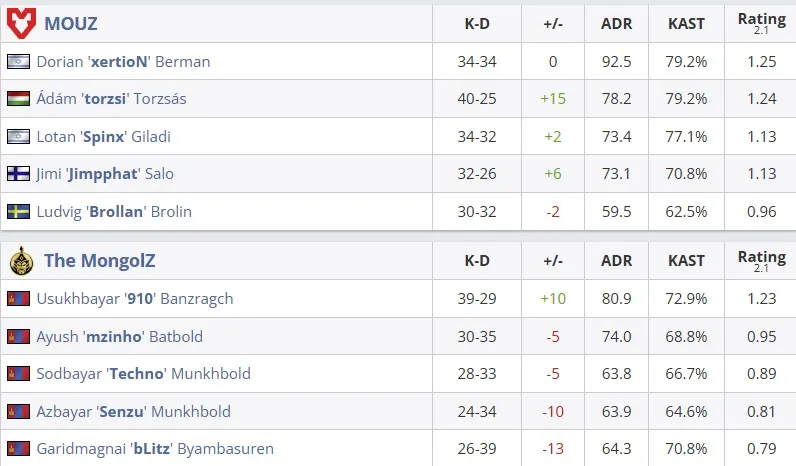 Статистика матча (HLTV)