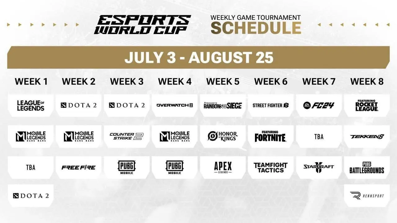 Расписание Esports World Cup