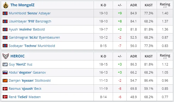 HLTV