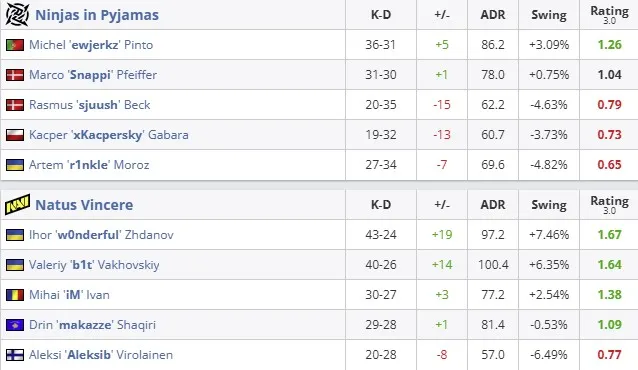 Статистика матча (HLTV)