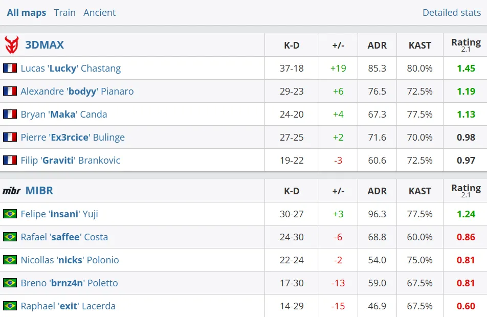 Статистика матча (HLTV)