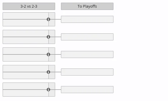 Раунд на выбывание на The International 2025 (liquipedia)