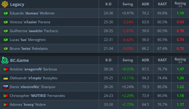 Статистика матча (HLTV)