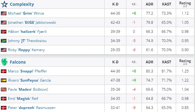 HLTV