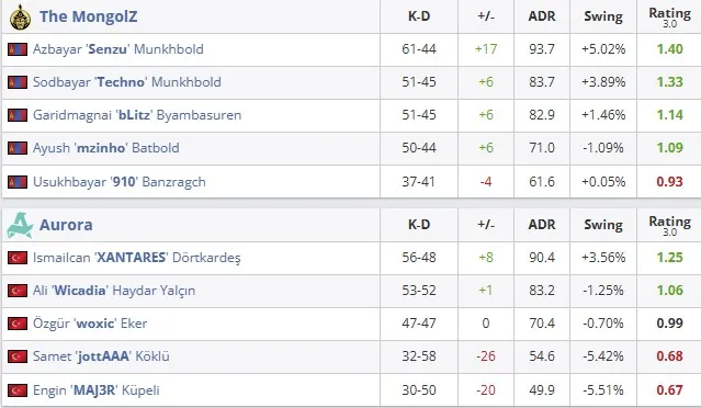 Статистика матча (HLTV)