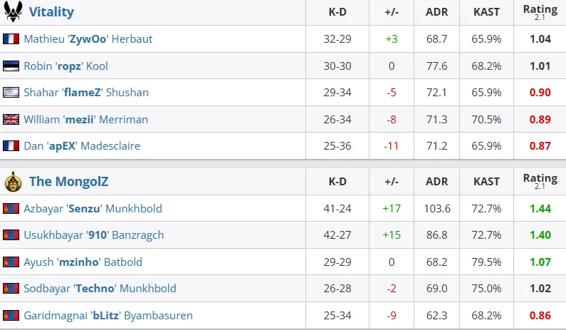 Статистика матча (HLTV)
