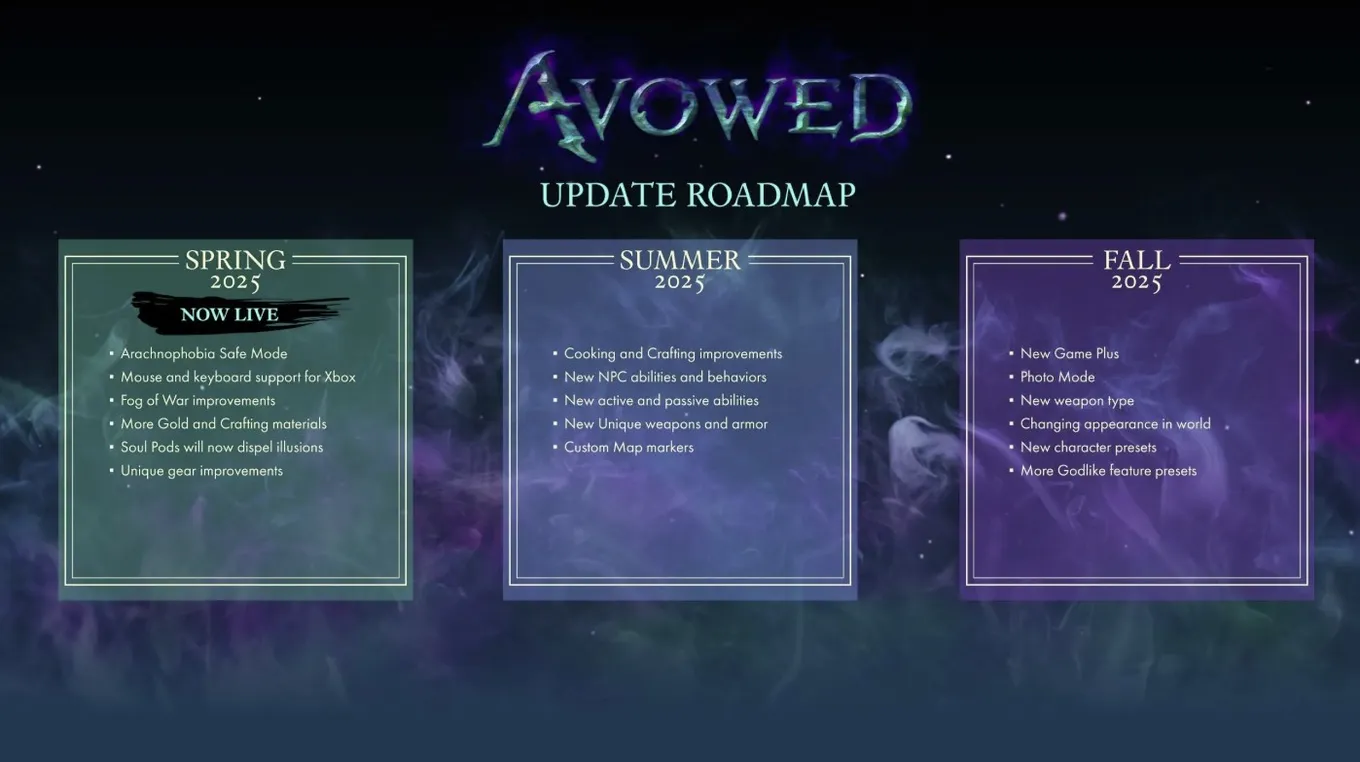 Дорожная карта Avowed