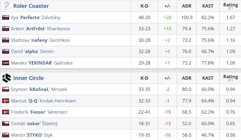 Статистика матча (HLTV)