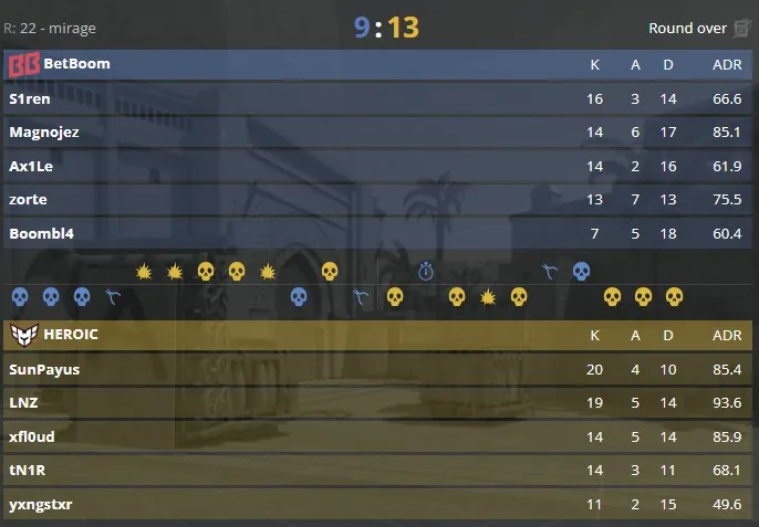 Статистика матча (HLTV)