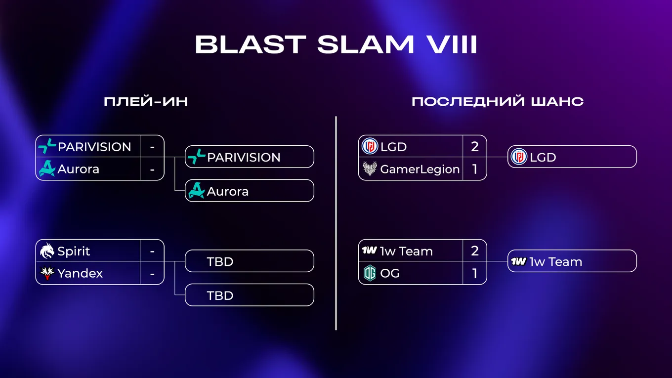 Актуальная сетка стадии плей-ин BLAST SLAM VIII