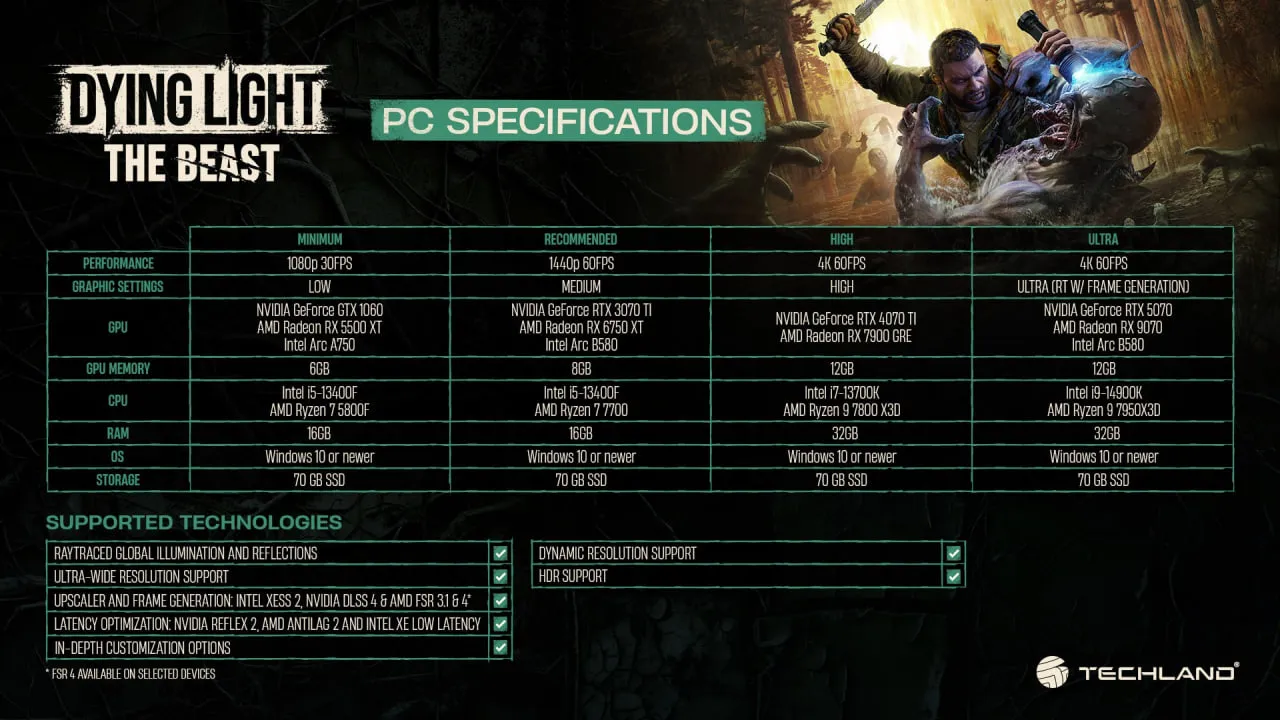 Системные требования Dying Light: The Beast