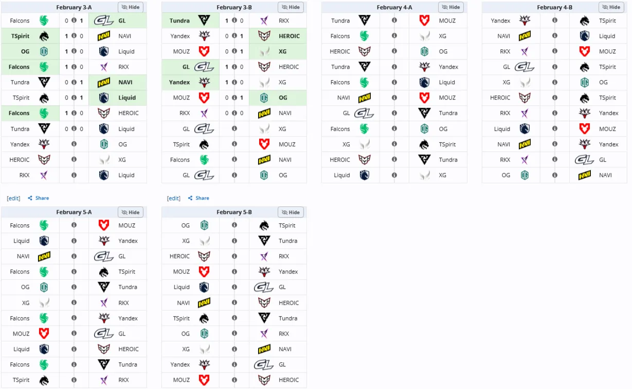 Групповая стадия BLAST Slam VI (Liquipedia)