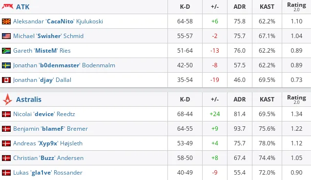 HLTV