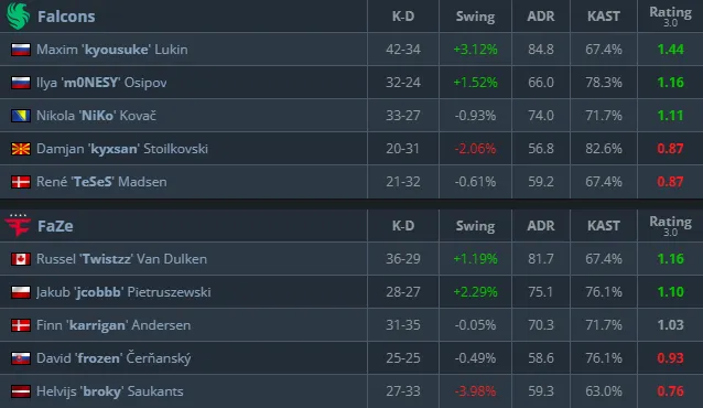 Статистика матча (HLTV)