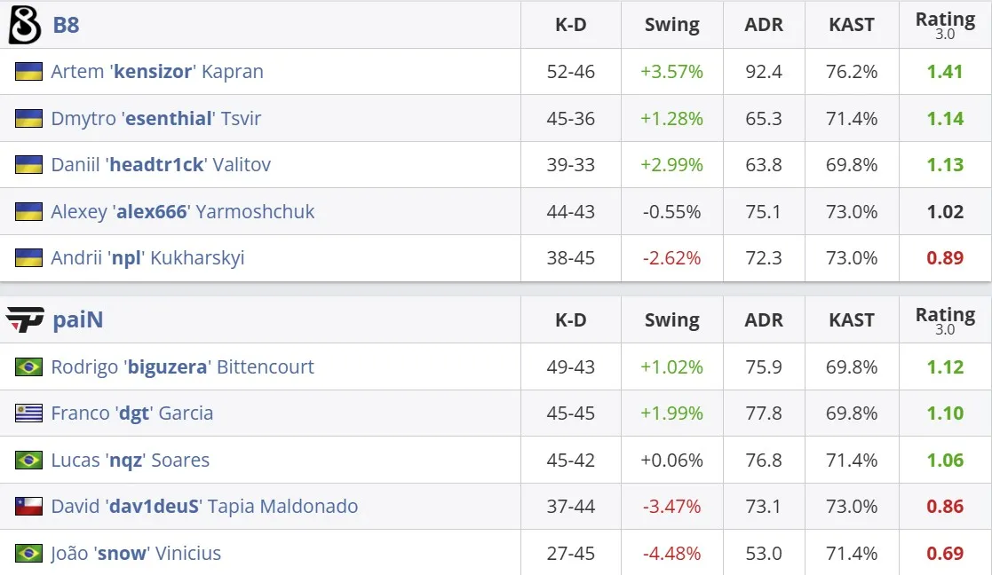 Статистика матча (HLTV)