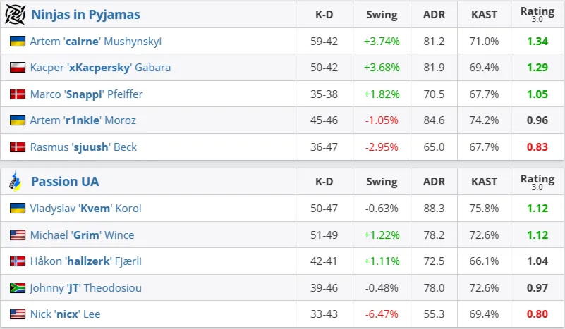 Статистика матча (HLTV)