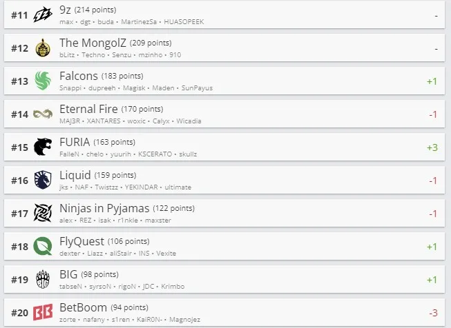 Рейтинг HLTV