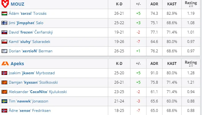 HLTV