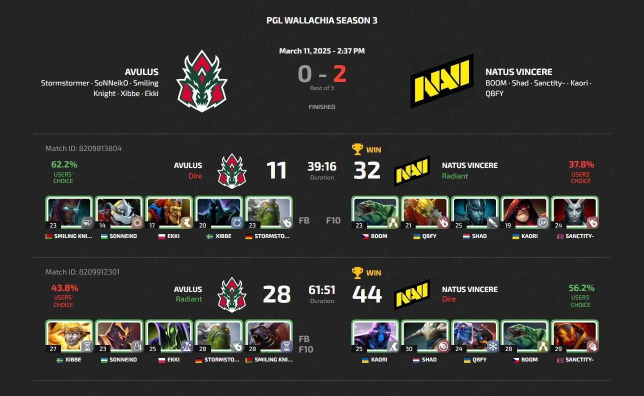 PGL Wallachia Season 3