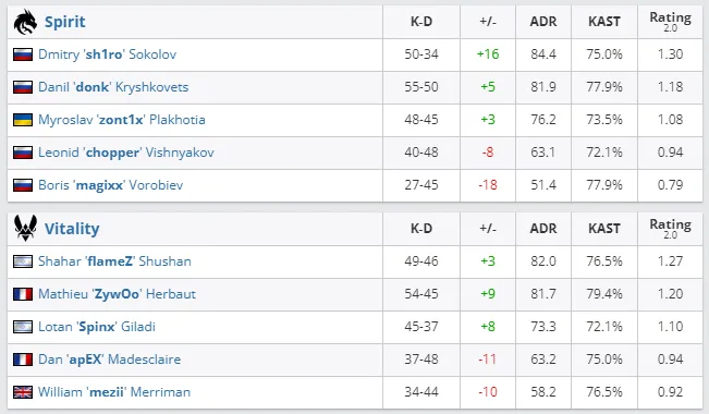 HLTV