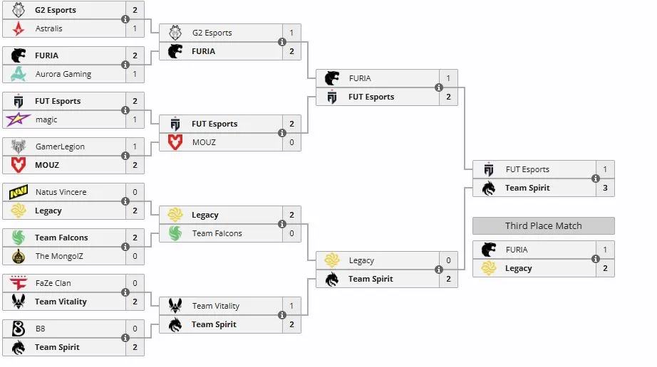 Плей-офф Esports World Cup 2026 (liquipedia)