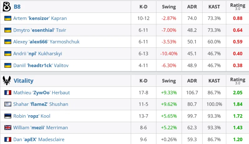 Статистика матча (HLTV)